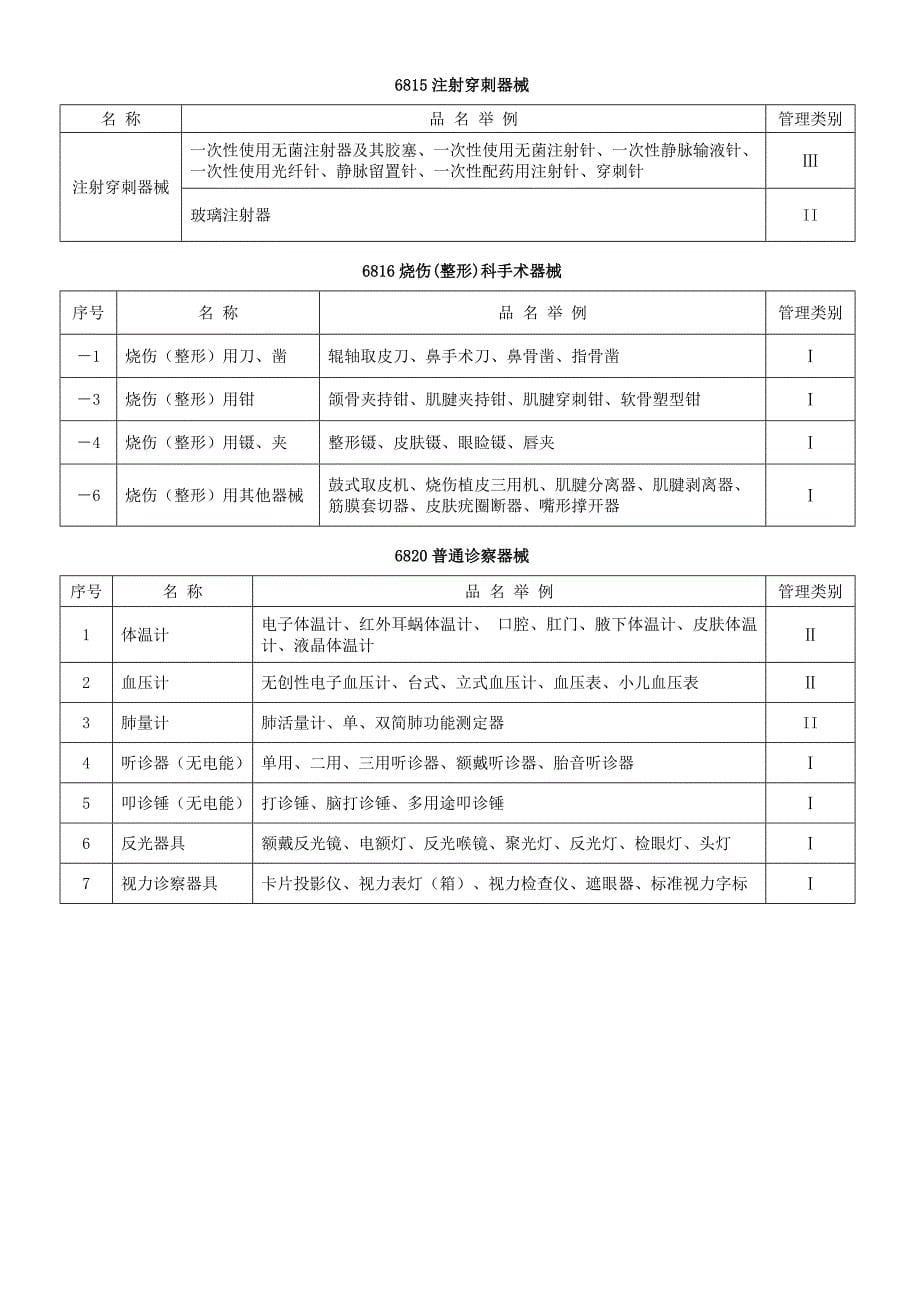 医疗器械分类目录的名称明细.doc_第5页