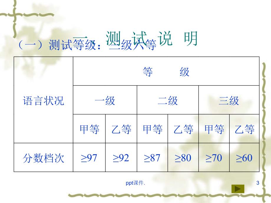 国家普通话水平测试资料ppt课件_第3页