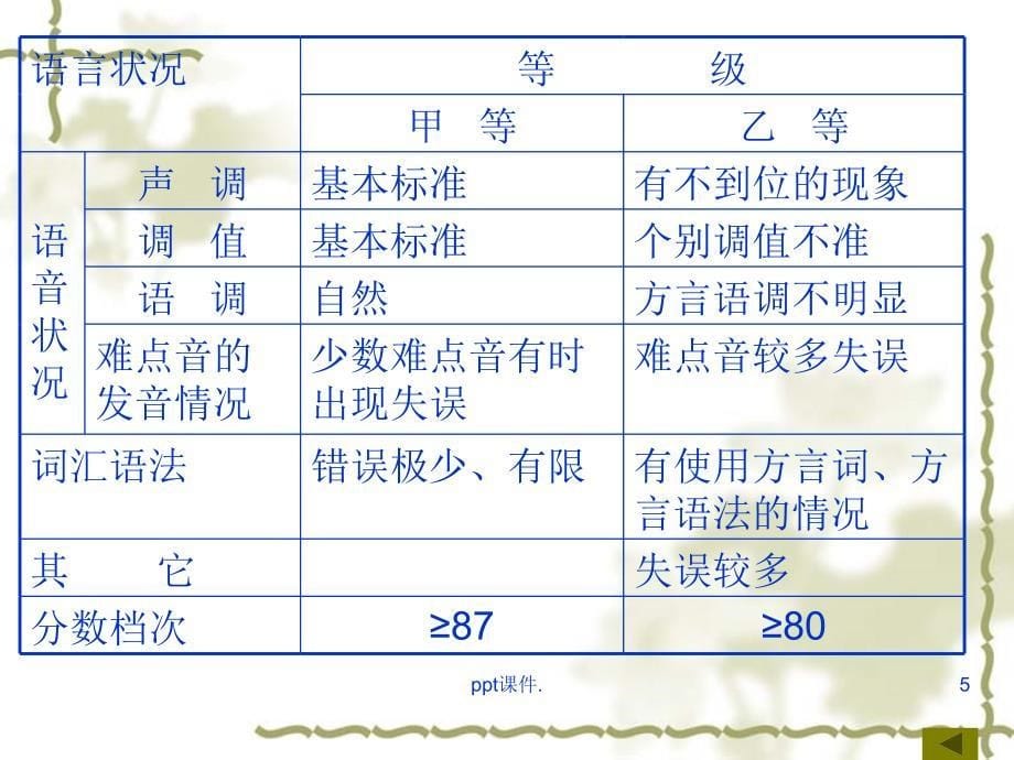 国家普通话水平测试资料ppt课件_第5页