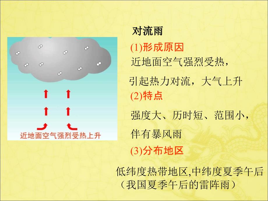 降水的形成及主要类型.ppt_第4页