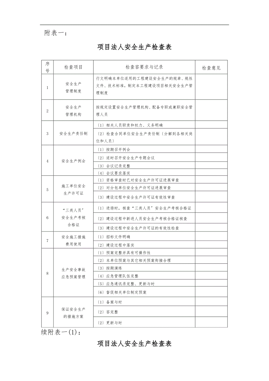 水利工程安全检查表格模板_第1页