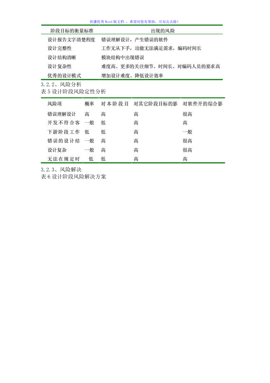 项目风险管理案例分析word版_第4页