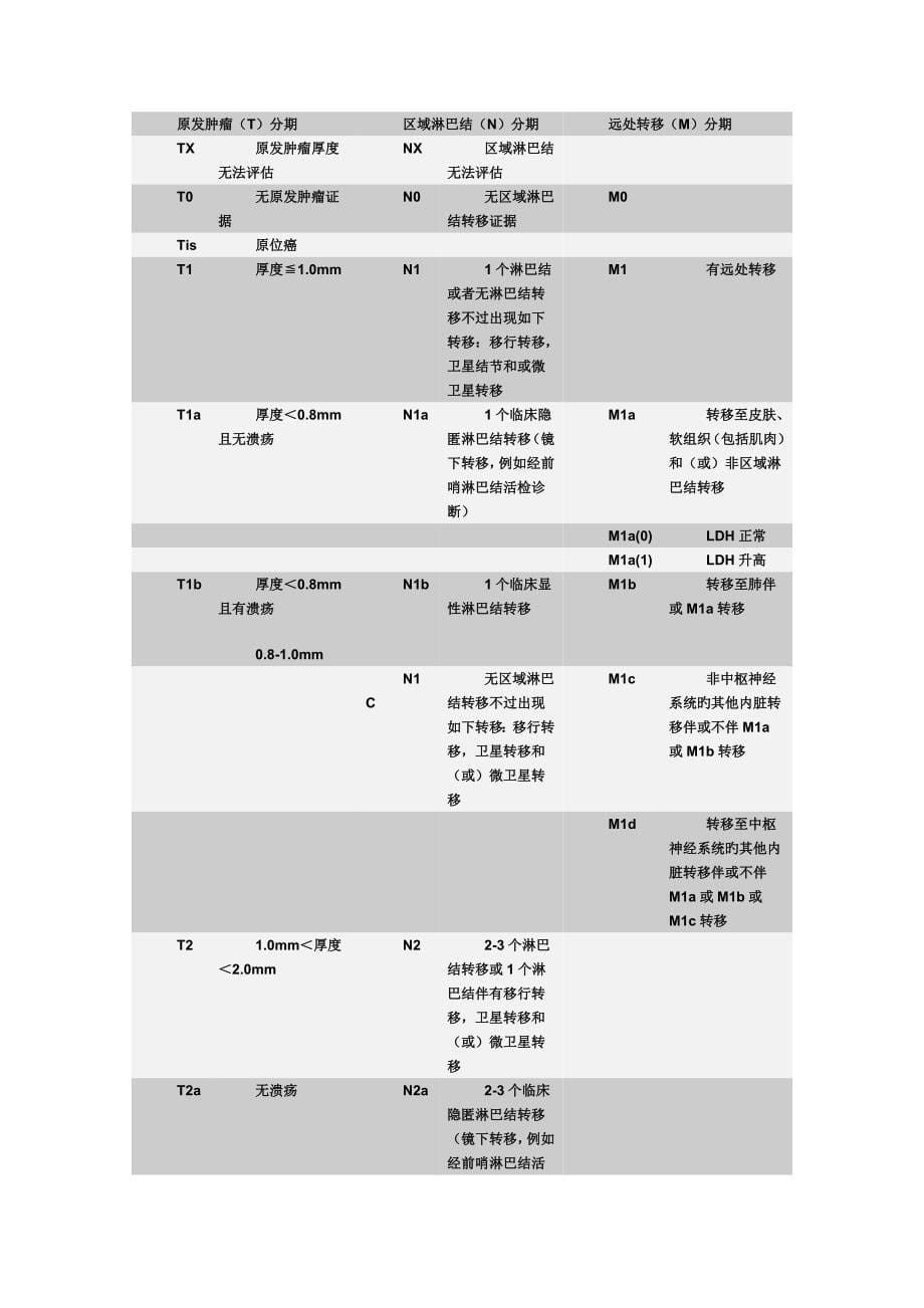 临床肿瘤TNM分期标准大全第八版_第5页