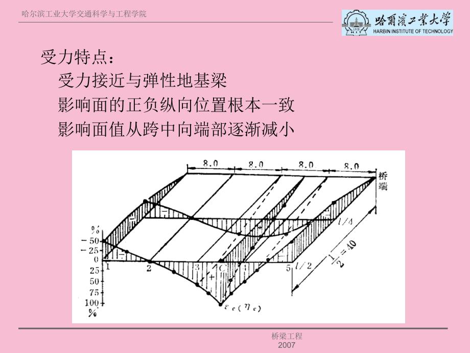 第三章混凝土简支梁桥的计算2ppt课件_第4页