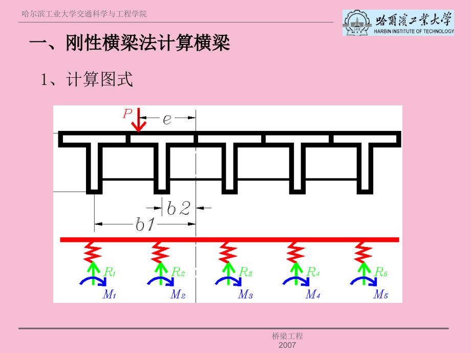 第三章混凝土简支梁桥的计算2ppt课件_第5页