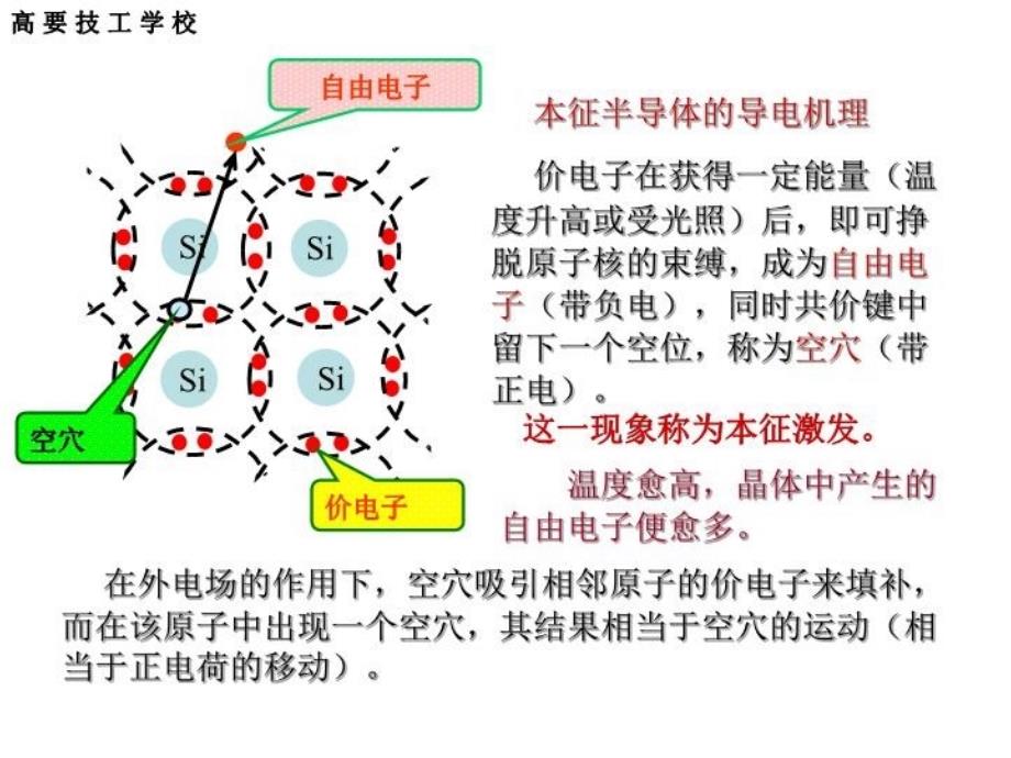 最新半导体材料PPT课件_第3页