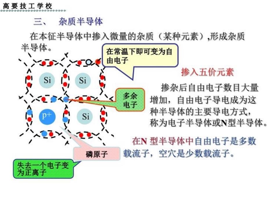 最新半导体材料PPT课件_第5页