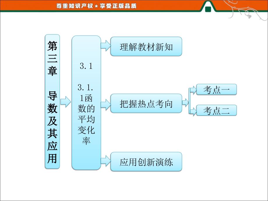 函数的平均变化率(IV)_第1页