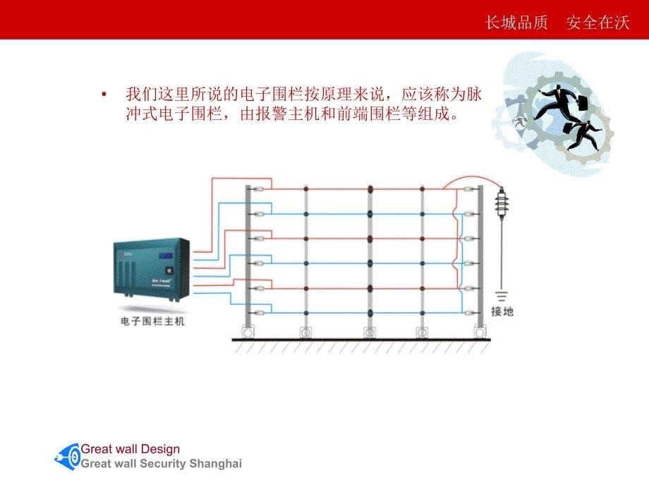 长城电子围栏_第5页