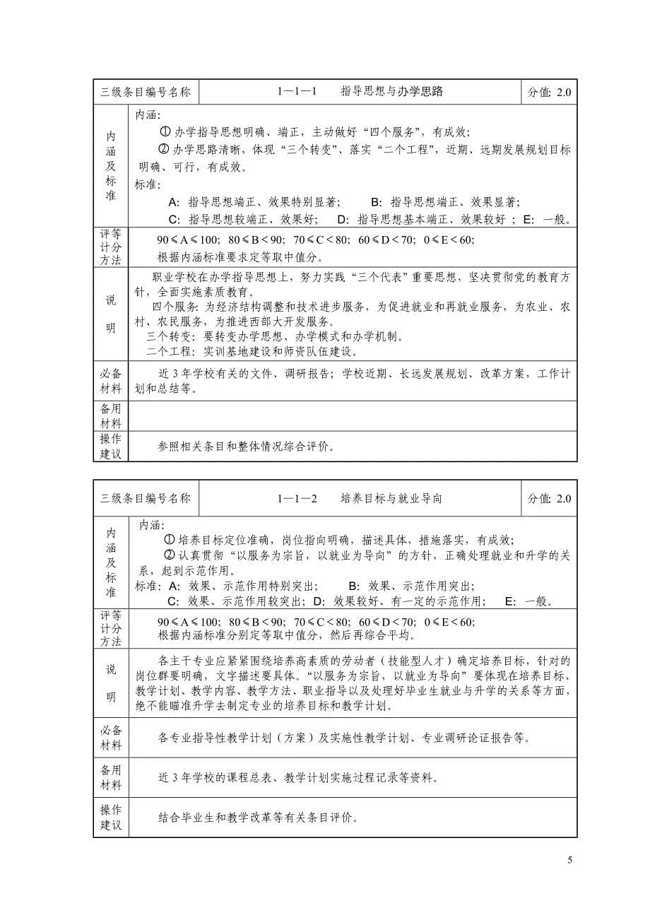 辽宁省中等职业学校_第5页