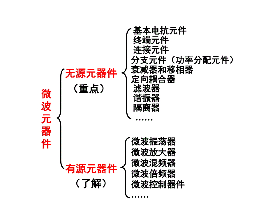 微波元器件与集成电路_第2页