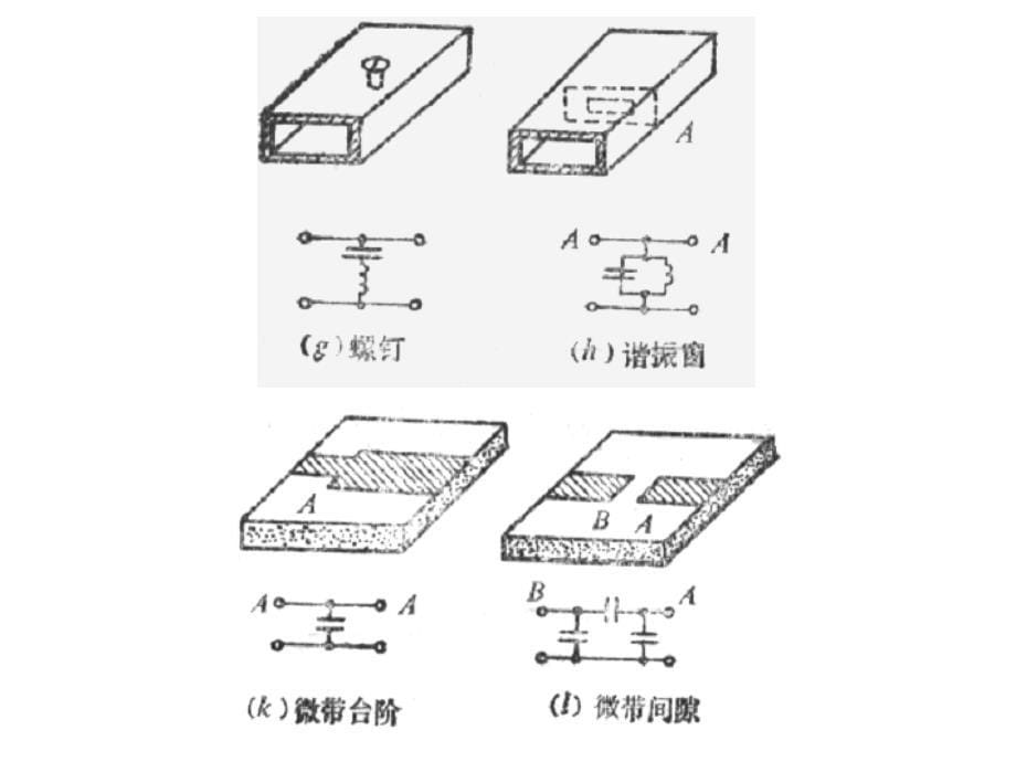 微波元器件与集成电路_第5页