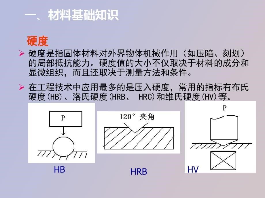 有限元基础知识培训_第5页