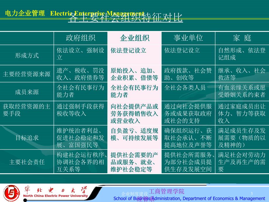 企业及企业管理制度_第3页