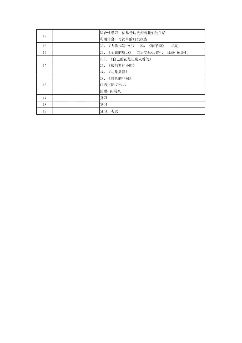 xx年第二学期五年级语文教学计划_第5页