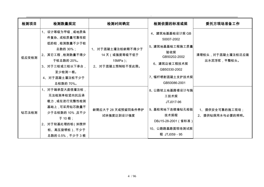 深圳市太科检测有限公司取样的指南总表_第4页