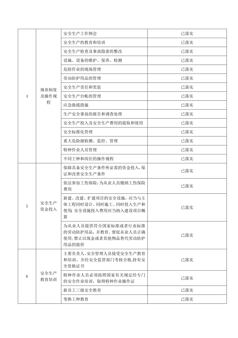 安全措施落实情况表_第2页