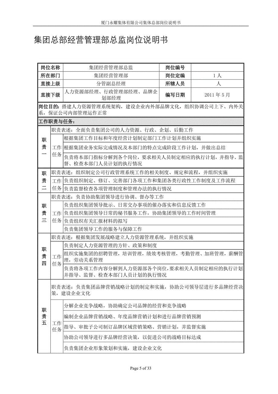 厦门永耀集团有限公司岗位说明书集团总部岗位说_第5页