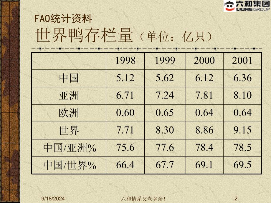 六和集团樱桃谷肉鸭饲养管理_第2页