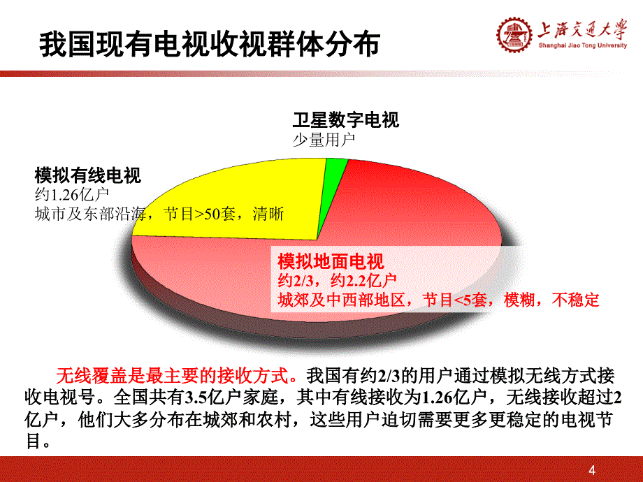 中国地面数字电视传输标准管理介绍_第4页