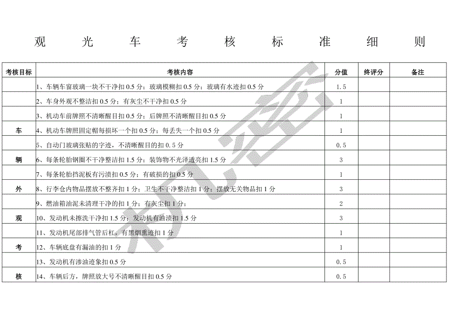 车辆卫生考核标准_第1页