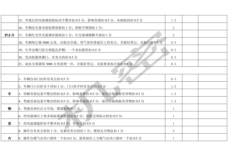 车辆卫生考核标准_第2页