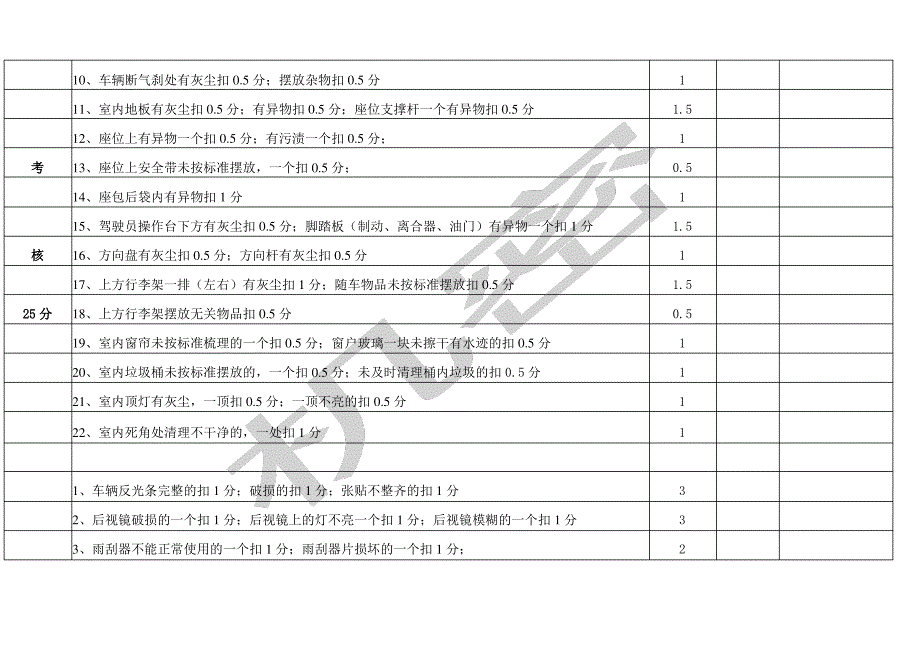 车辆卫生考核标准_第3页