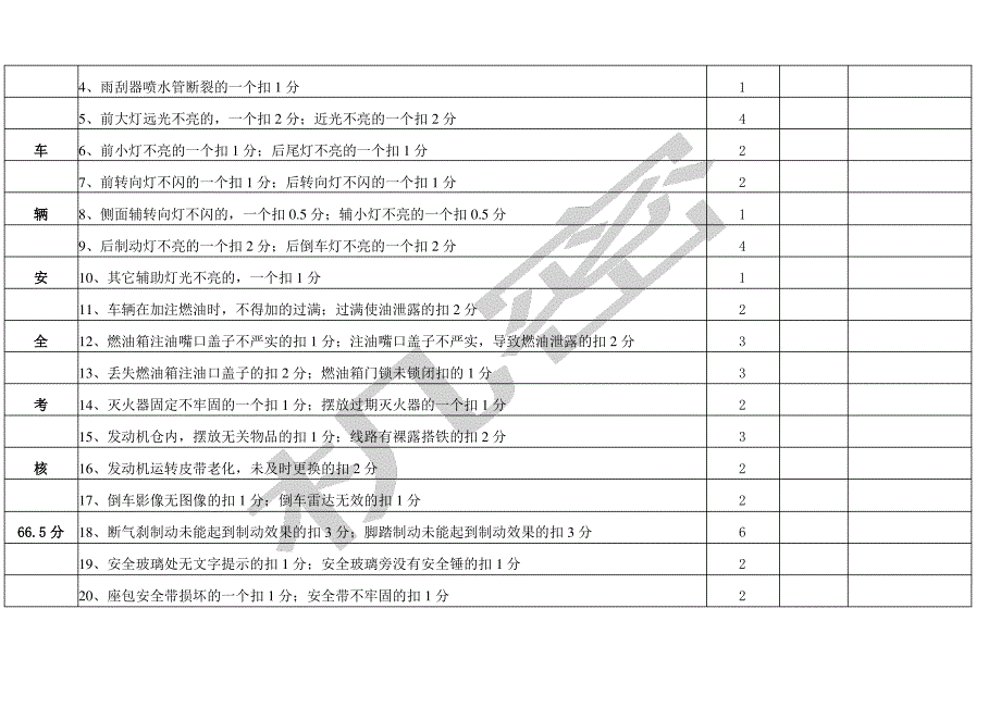 车辆卫生考核标准_第4页