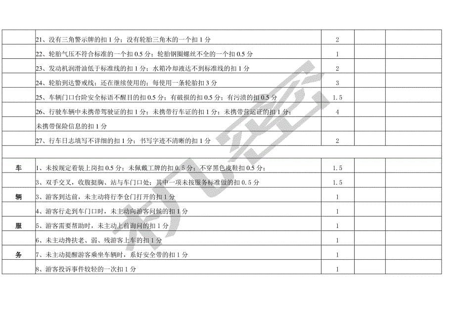 车辆卫生考核标准_第5页