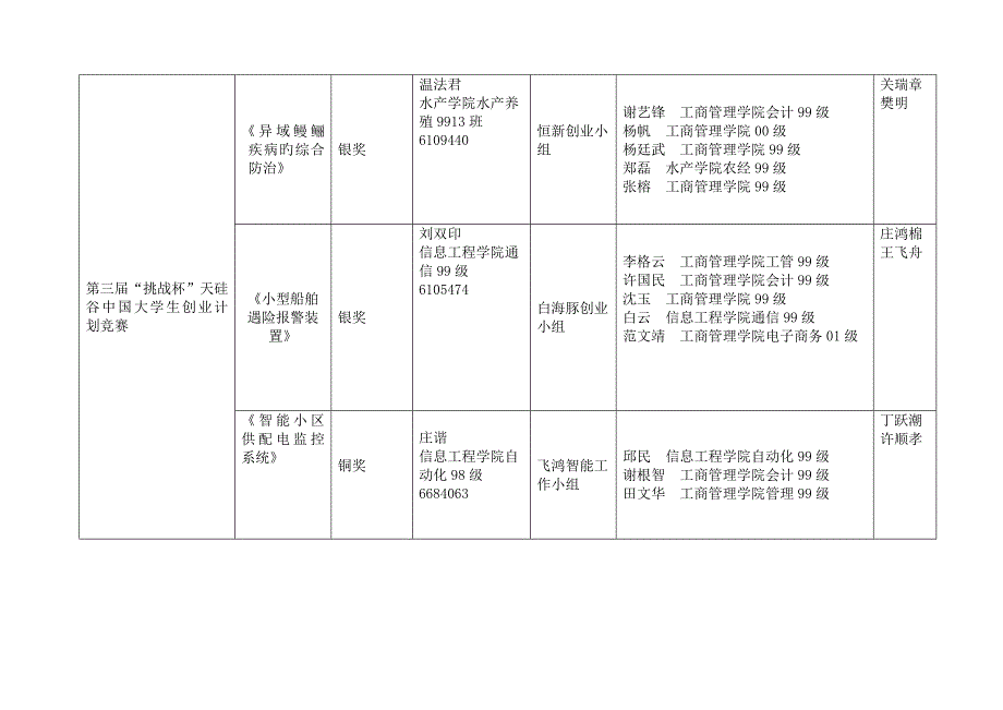 2023年挑战杯创业计划竞赛国赛_第2页