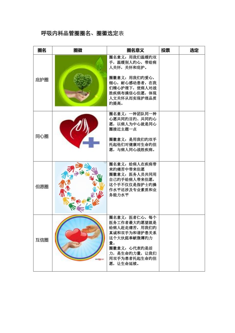 品管圈,圈徽及圈名选定_第1页