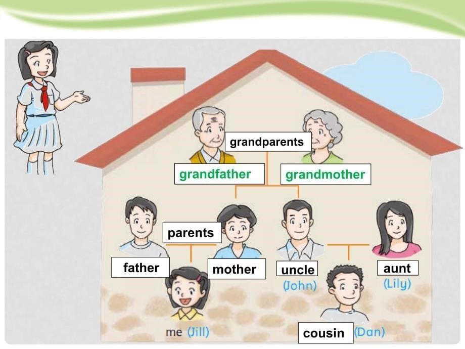 四年级英语上册 Module 2 My family my friends and Me（Revision）课件2 牛津上海版_第5页