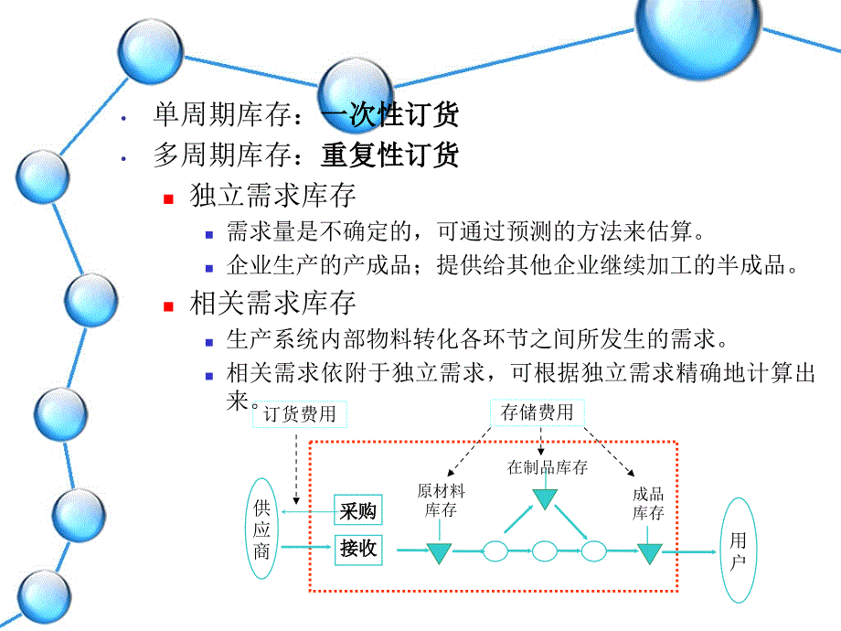 供应链的库存管理课件_第3页