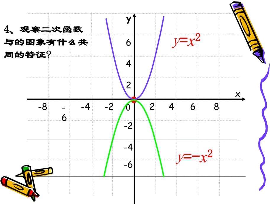 6.2二次函数的图象和性质1_第5页