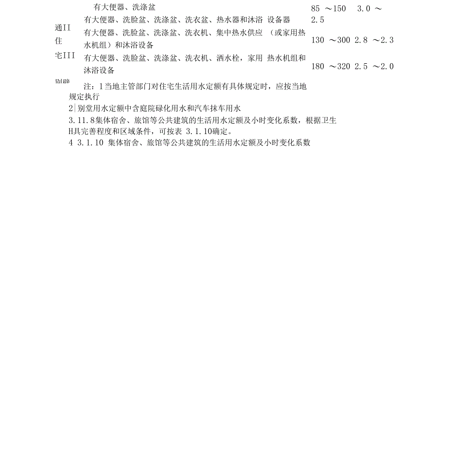 用水定额及实用标准_第2页