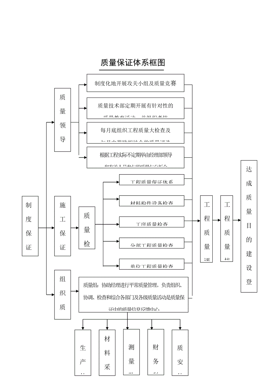 质量保证体系与管理制度相对收益.doc_第2页