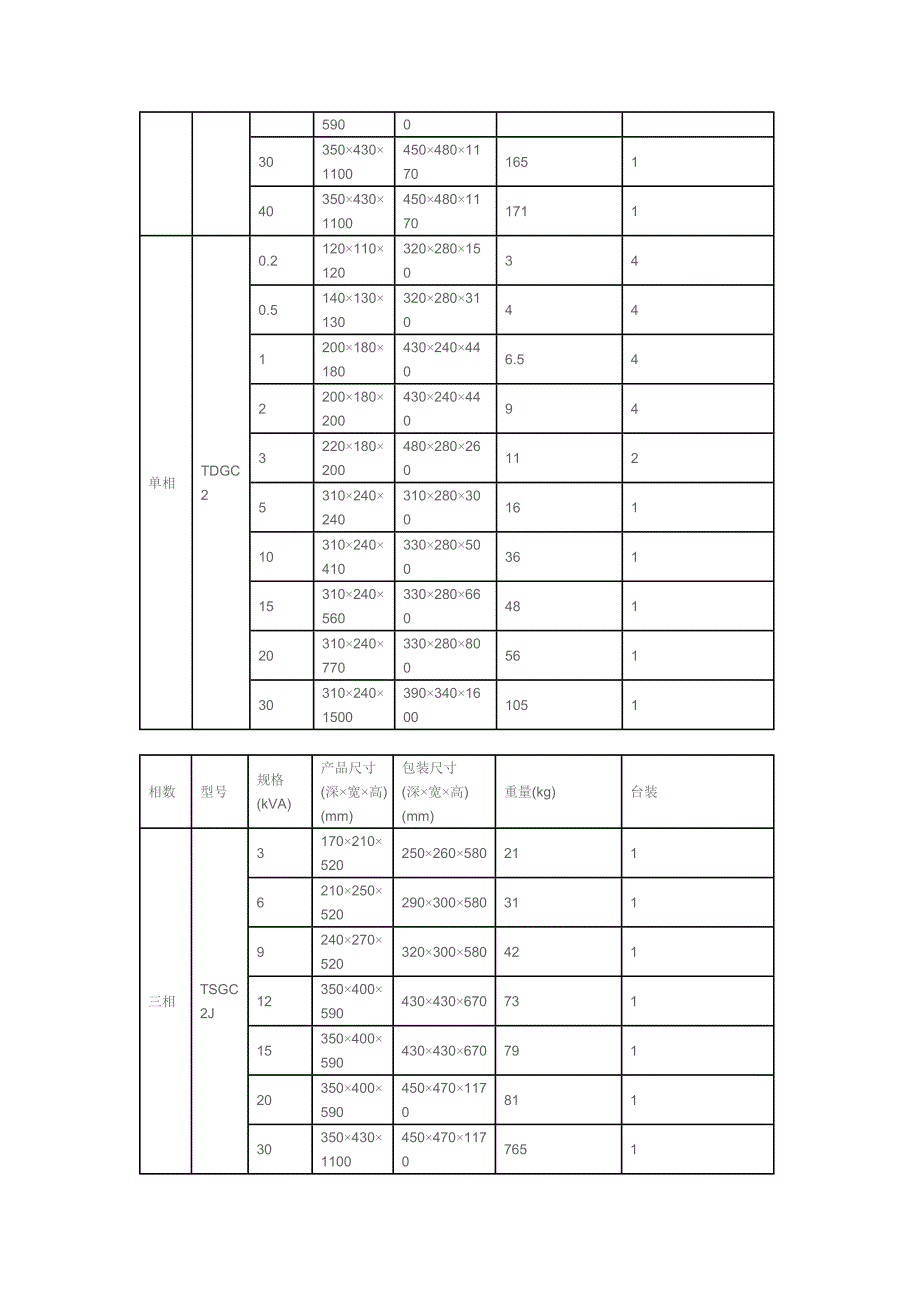 TSGC2三相接触式调压器.doc_第2页