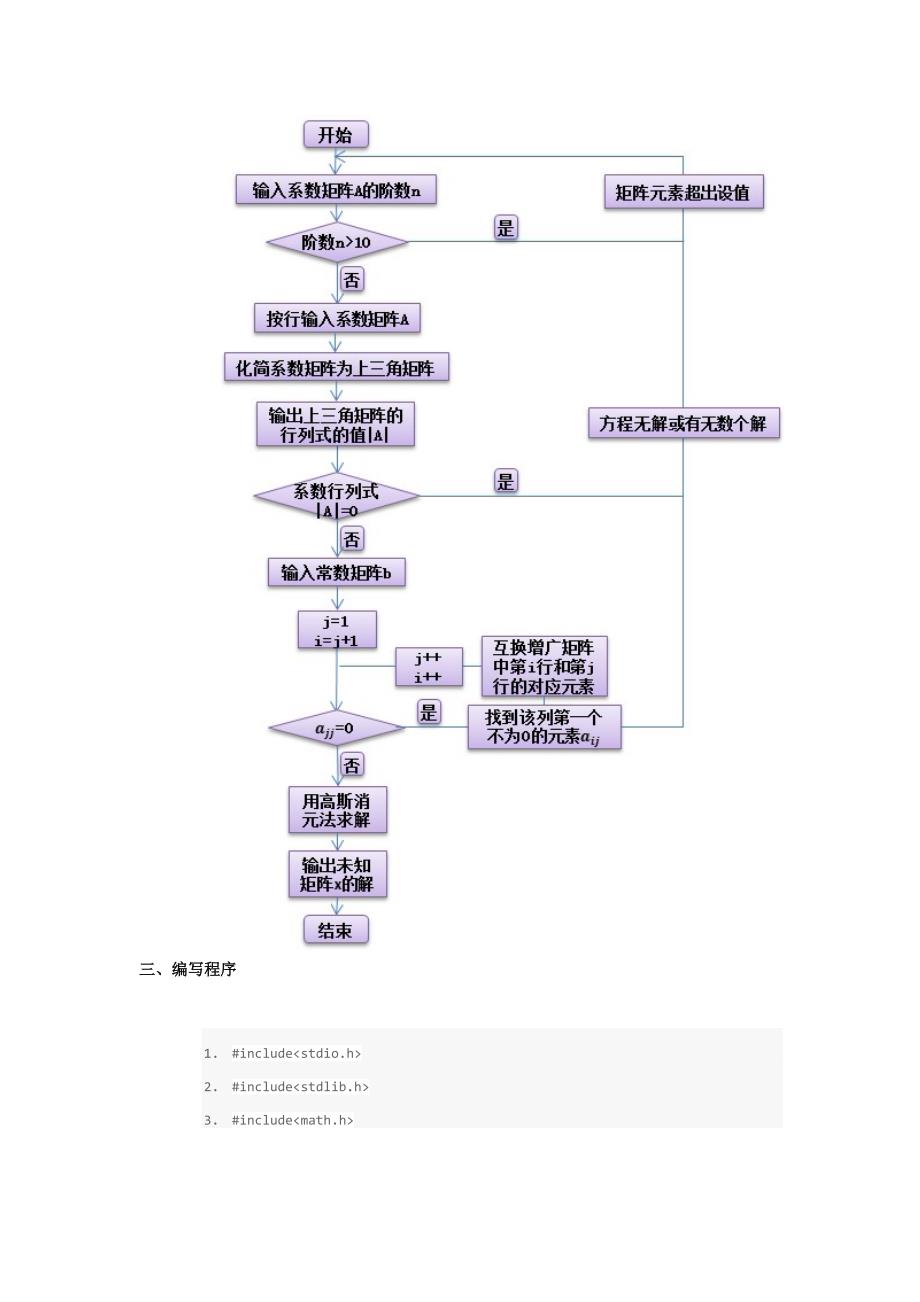 用C语言求解N阶线性矩阵方程Axb的简单解法_第4页