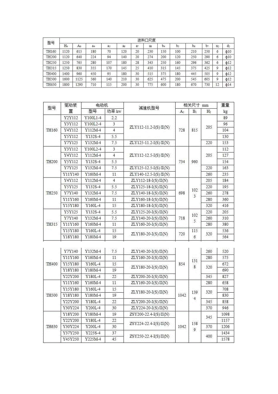 TH型斗式提升机.doc_第4页