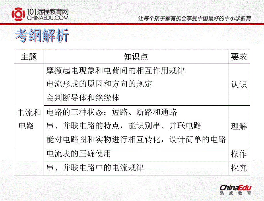 电路和电流课件_第2页