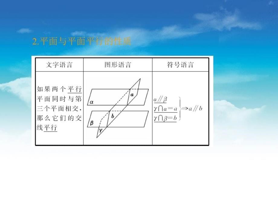 高中数学北师大版必修2 精品教学课件：第一章 167;5 第2课时 平行关系的性质_第5页