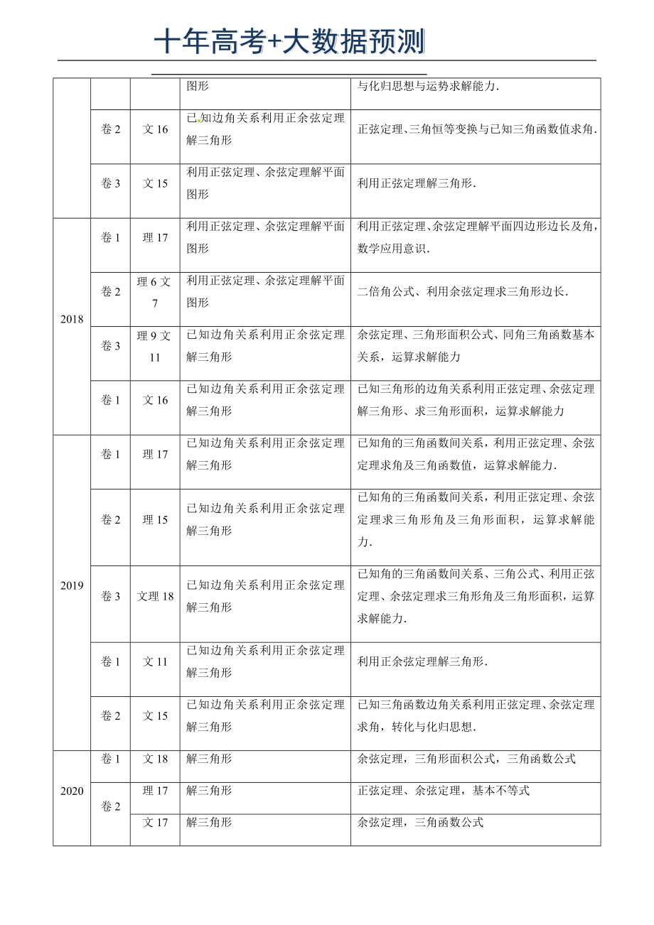 专题14 解三角形（解析版）.docx_第3页