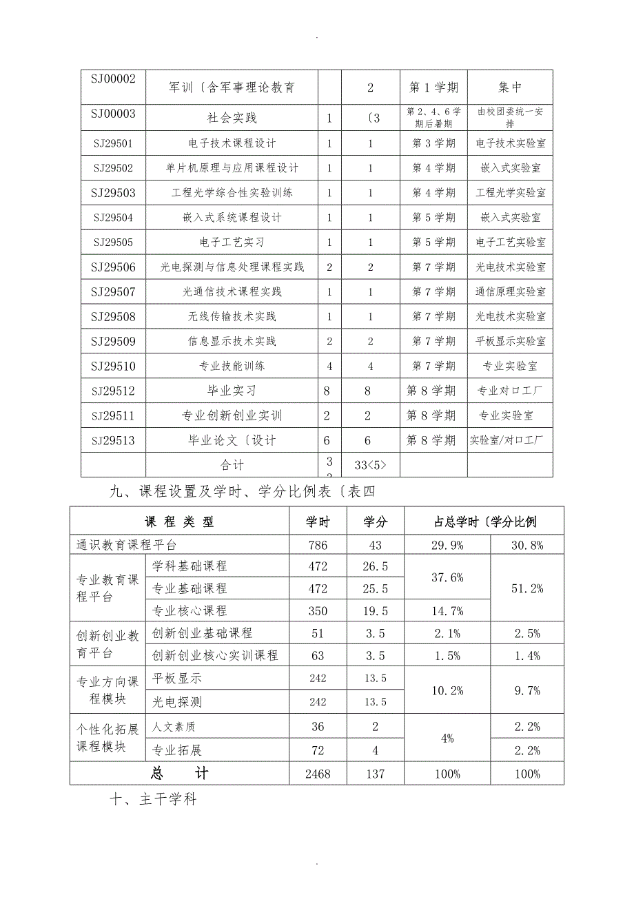 光电信息科学与工程专业人才培养方案1109_第4页