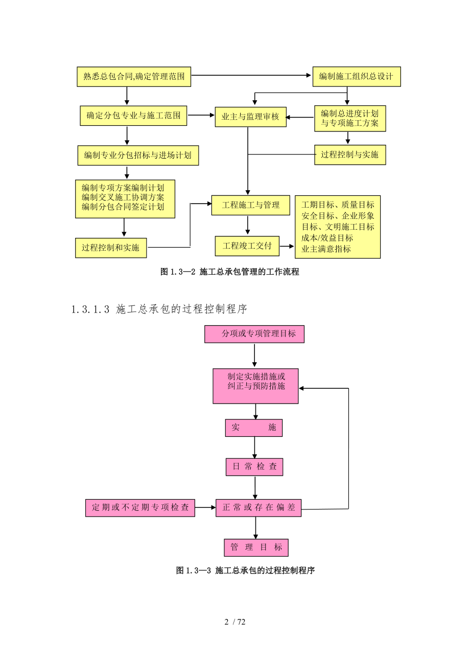 某公司项目总承包管理制度汇编_第3页