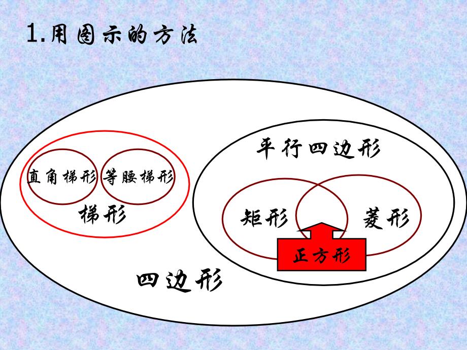 12章平行四边形复习_第2页