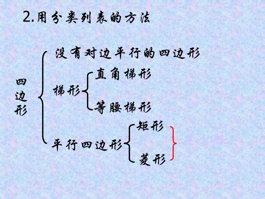 12章平行四边形复习_第4页