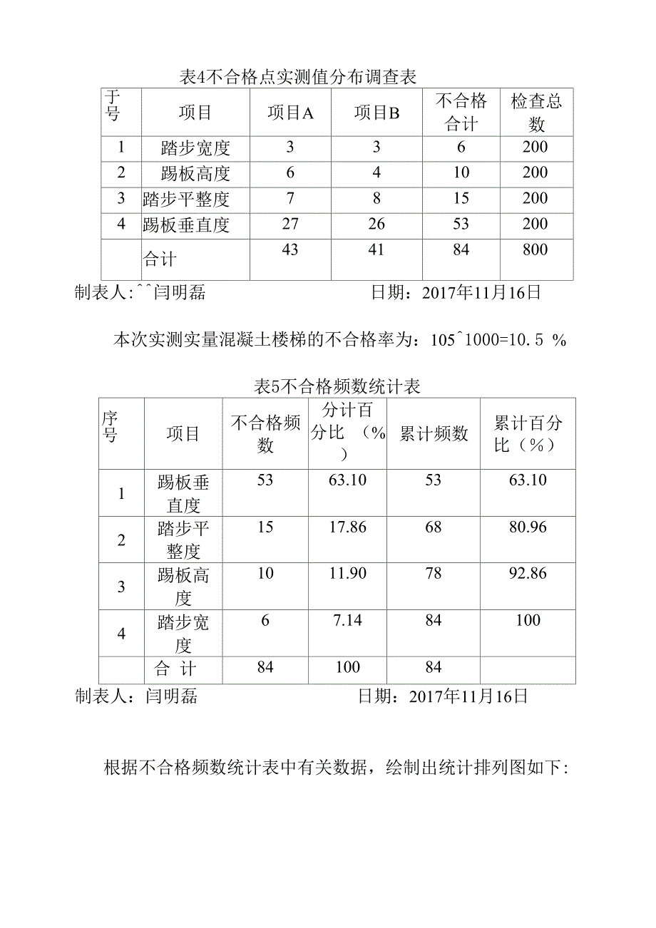 现浇混凝土楼梯成型质量控制_第3页