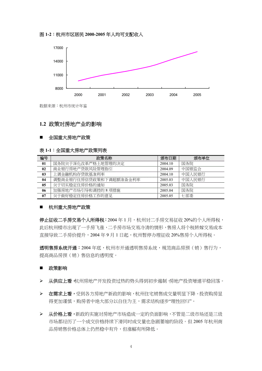 杭州房地产市场分析报告_第4页