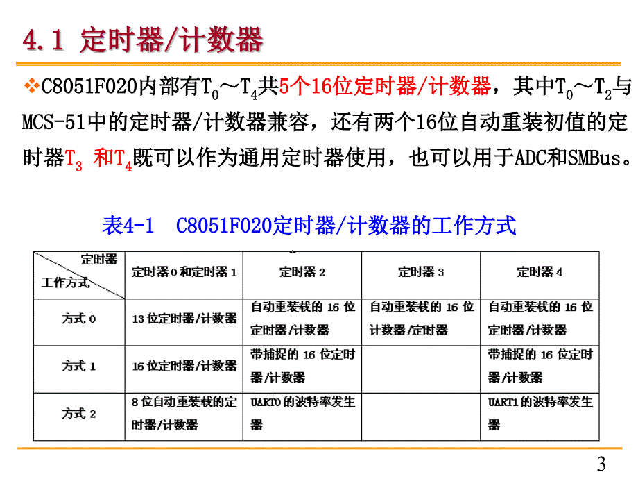 单片机原理及应用清华版chap_第3页