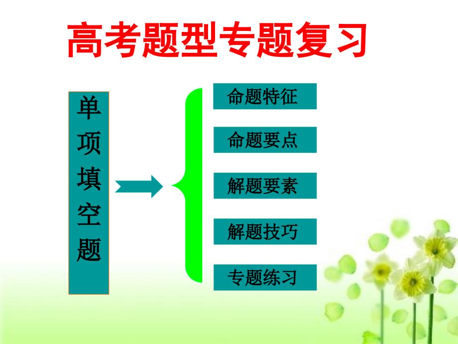 单项选择题解题技巧让你从容应对高考.ppt_第3页